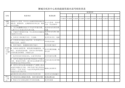 聊城市疾控中心机构能源资源内部考核检查表