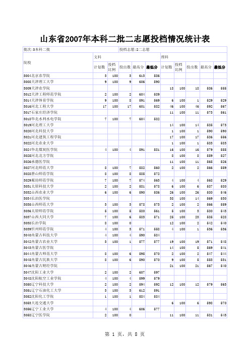 2007年本科二批二志愿投档情况统计表