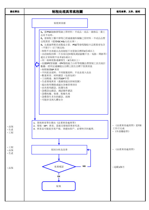 制程处理异常流程图 Process Abnormal Flow