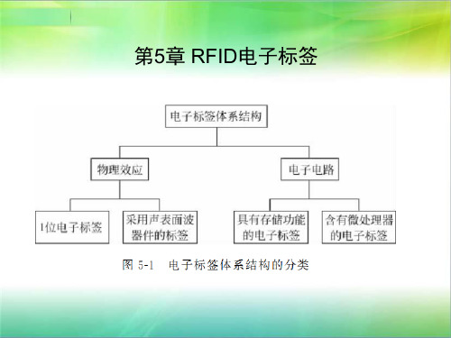 RFID第5章电子标签