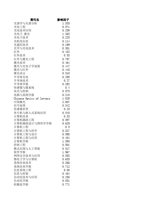 常用国内期刊影响因子备查表