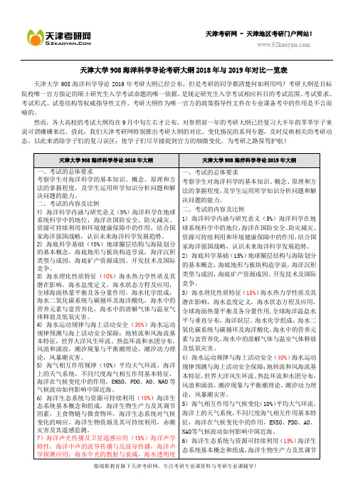 天津大学908海洋科学导论考研大纲2018年与2019年对比一览表