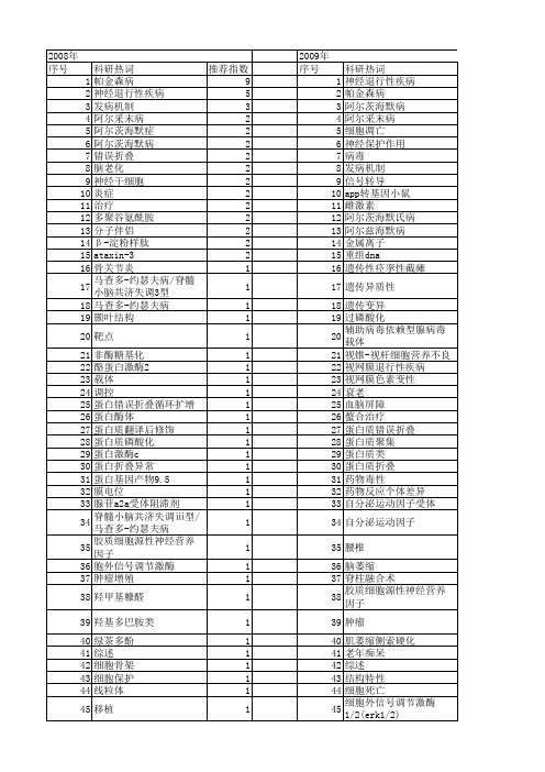 【国家自然科学基金】_退行性疾病_基金支持热词逐年推荐_【万方软件创新助手】_20140730