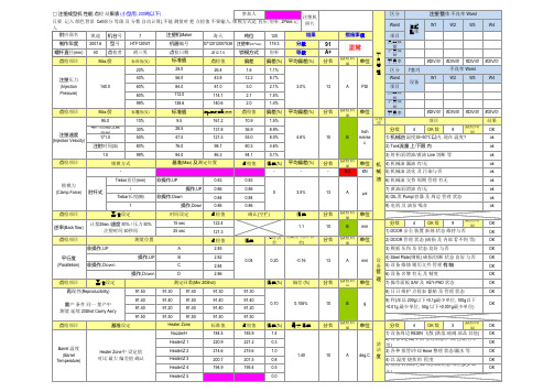 注塑机点检表格 (最新)