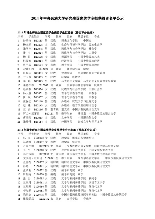 2014年中央民族大学研究生国家奖学金拟获得者名单公示