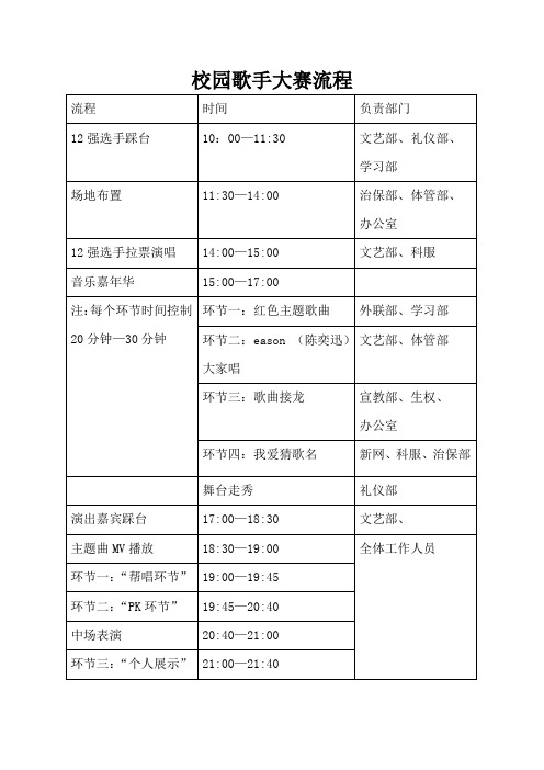 第八届校园歌手大赛(总决赛流程策划)