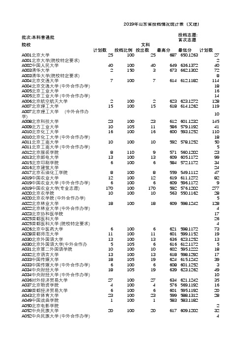 2019年山东省投档情况统计表本科普通批首次志愿(文理)