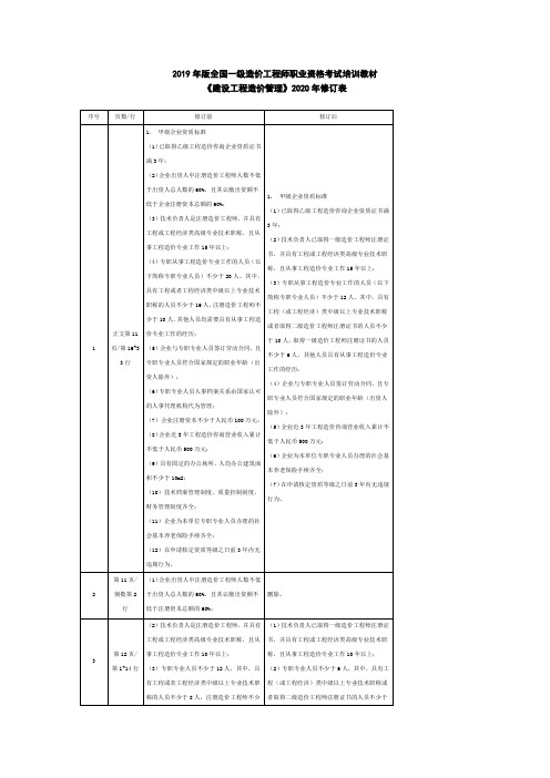 2020年一级造价《建设工程造价管理》教材变化