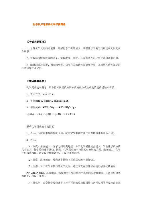 高考化学反应速率和化学平衡图象