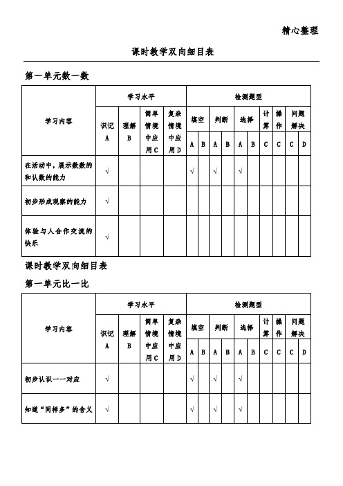 一年级上册数学课时教育教学培训总结双向细目表
