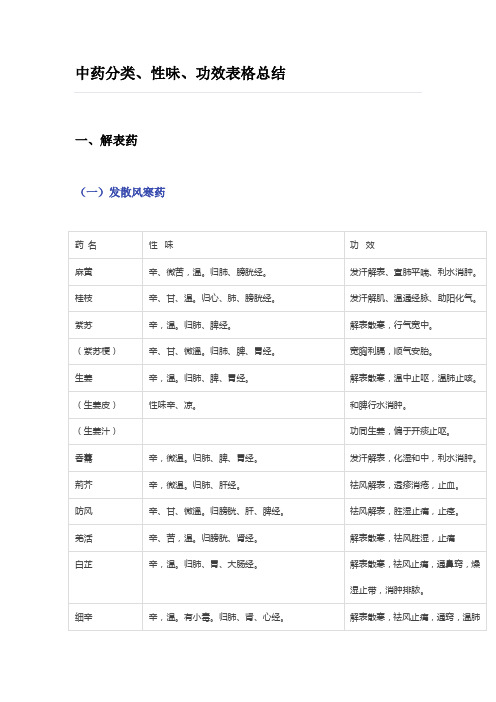 中药分类、性味、功效表格总结