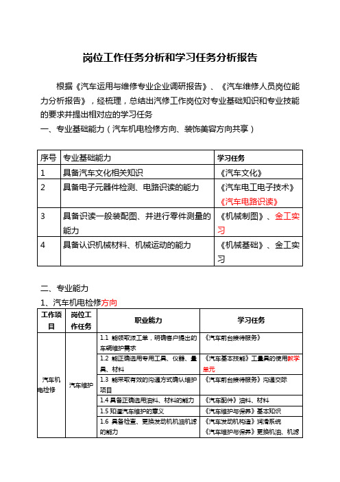 典型工作任务与学习任务分析报告(1)