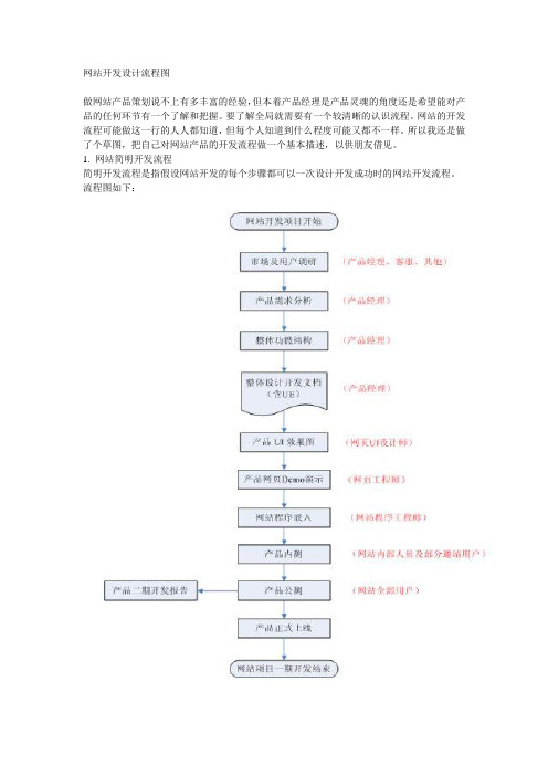 网站开发设计流程图