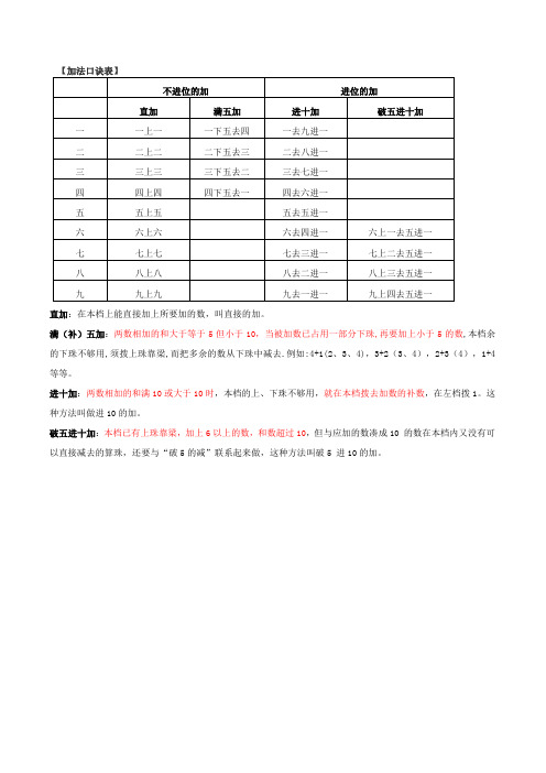 珠算口诀表