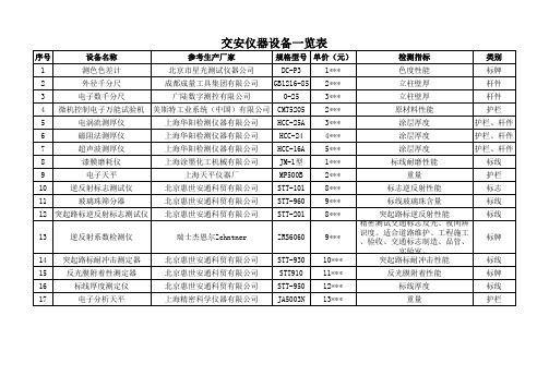交安仪器设备一览表1.1