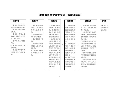 餐饮服务单位监督管理一般检查流程