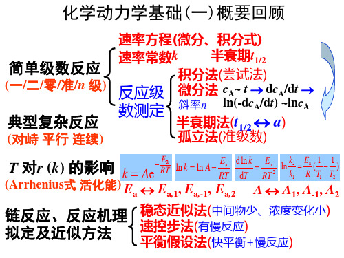第十二章 化学动力学基础(二)