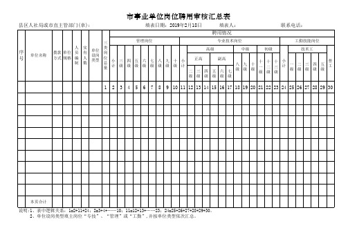 2019年事业单位岗位设置管理工作情况统计表