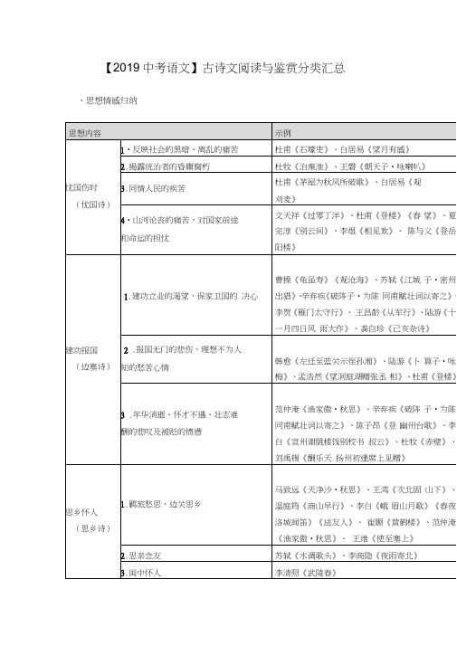 2019中考语文复习：古诗文阅读与鉴赏分类汇总
