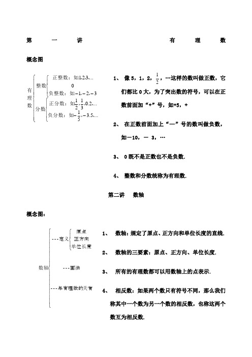 人教版七年级数学上册课本全部内容