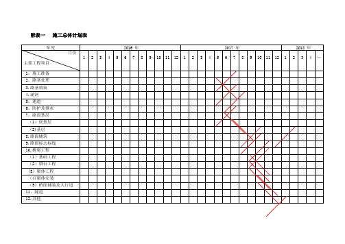 公路施工组织设计附表(全)