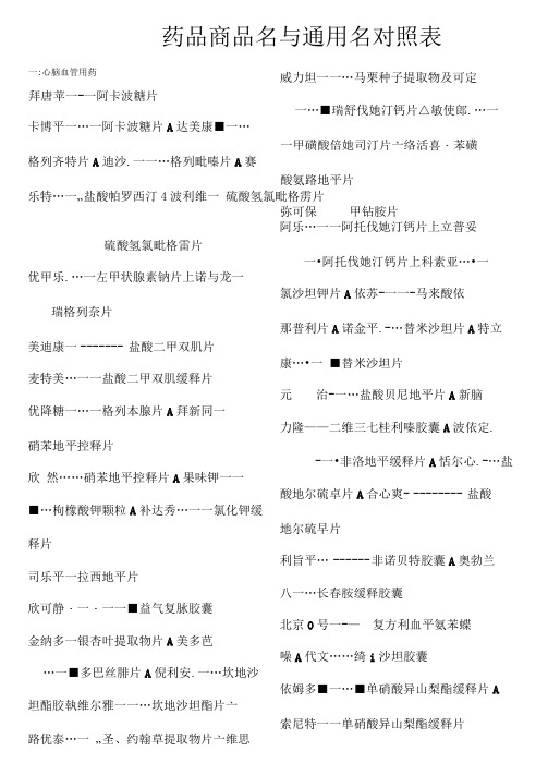 药品商品名和通用名对照表(2)