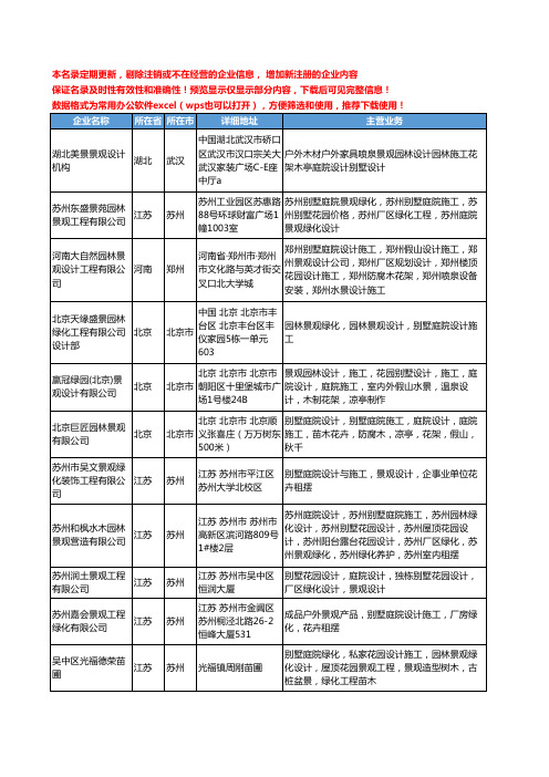 新版全国别墅庭院设计施工工商企业公司商家名录名单联系方式大全43家