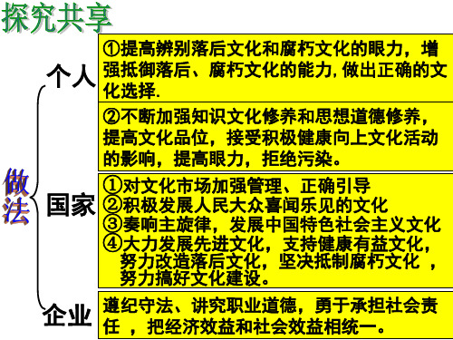 走进文化生活第八课复习