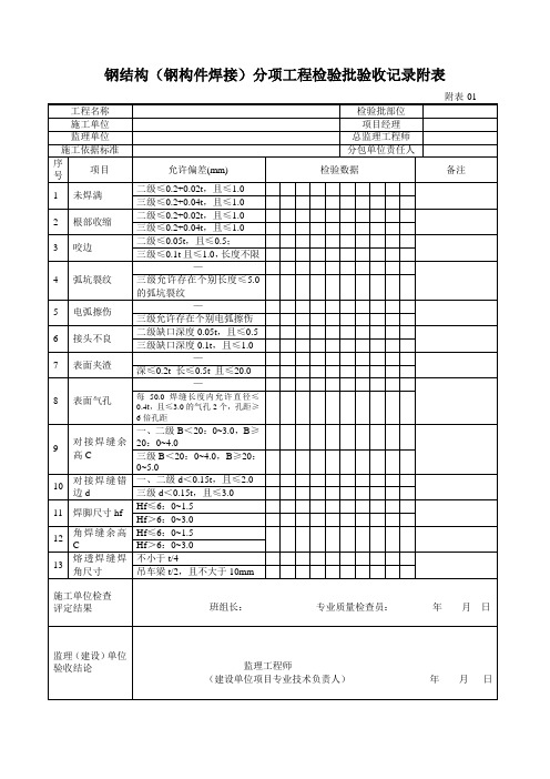钢构件焊接分项工程检验批验收记录附表