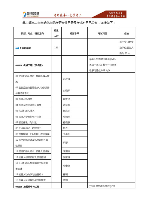 2016-2017年北京邮电大学自动化学院考研招生专业目录+考试科目+参考书目—新祥旭考研辅导