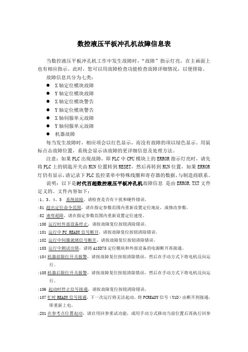 数控液压平板冲孔机故障信息表
