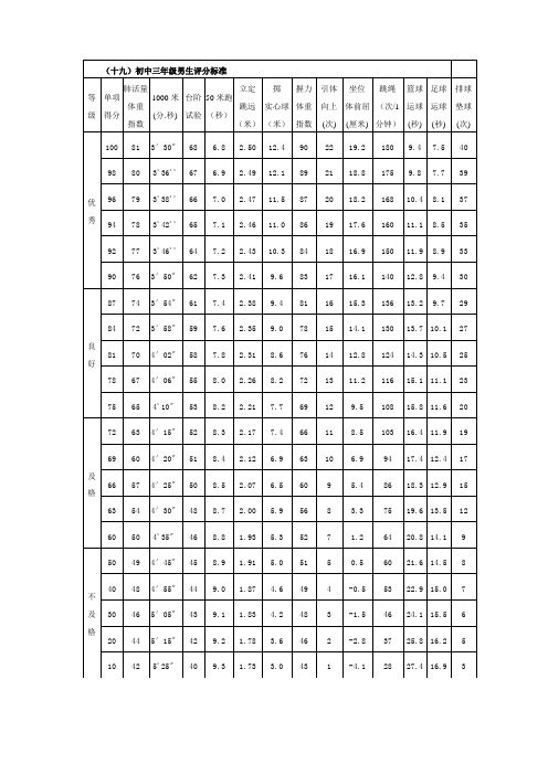 初中三年级体育评分标准