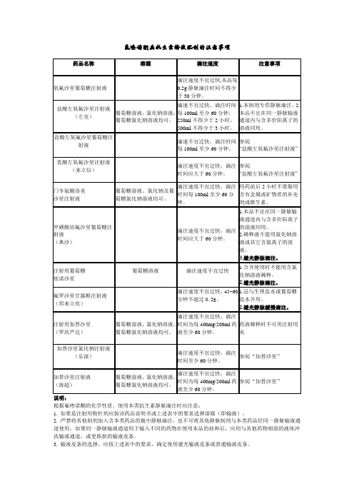 氟喹诺酮类抗生素输液配制的注意事项