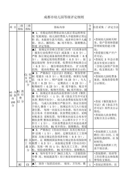 成都幼儿园等级评定细则自用