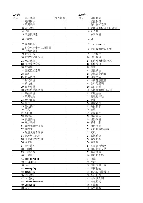 【测控技术】_测试总线_期刊发文热词逐年推荐_20140726