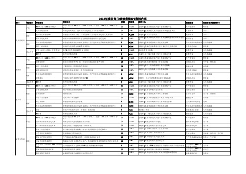 制造业各部门KPI考核指标及考核标准汇总