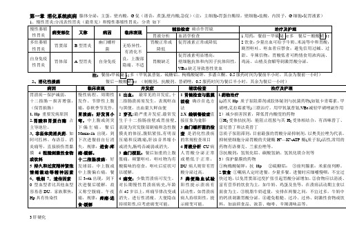 表格1消化系统疾病