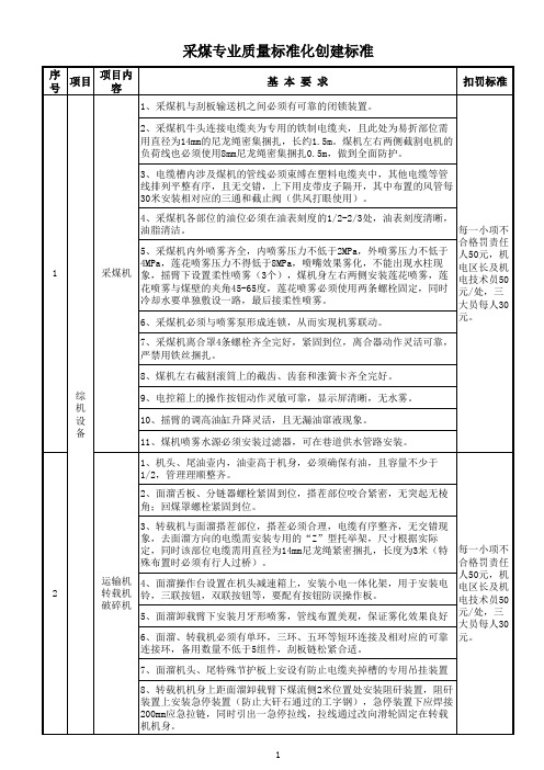 采煤质量标准化规范