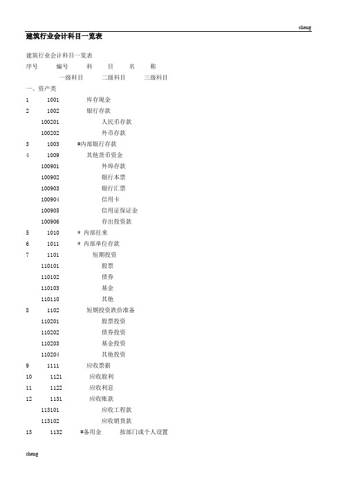 修筑行业会计科目一览表