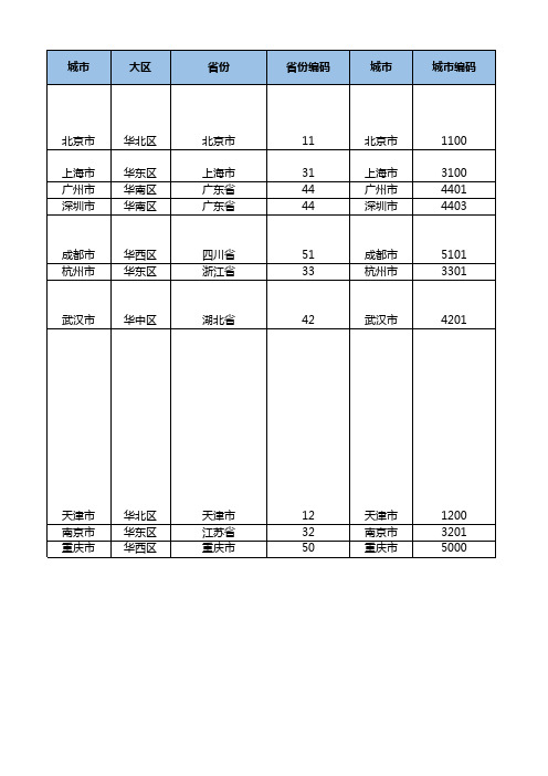 城市基础数据整理