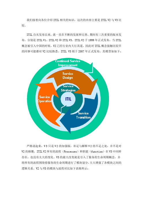 ITIL v2 vs v3