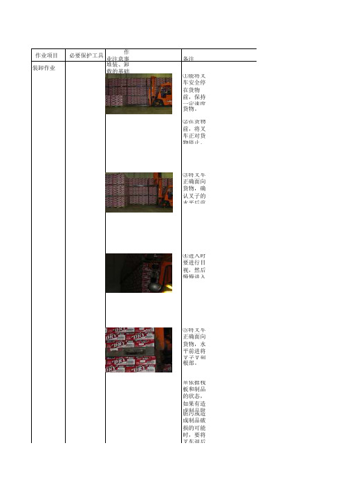 叉车作业安全注意事项,图文并茂