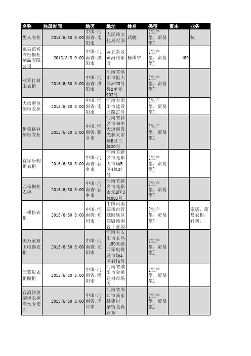 2018年河南省衣柜行业企业名录500家