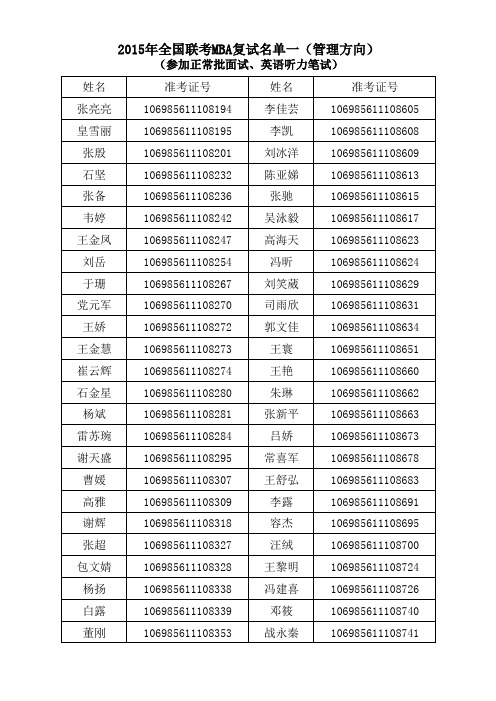 2015年全国联考MBA复试名单一(管理方向)