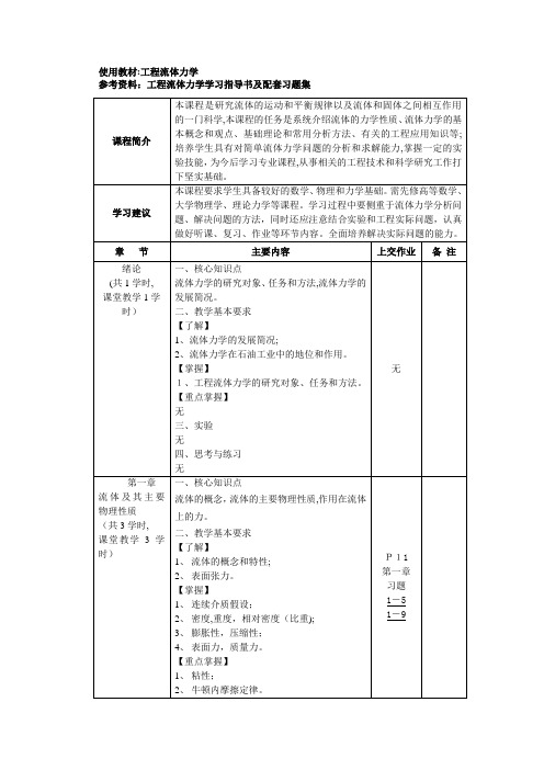 中国石油大学：流体力学(电子教案)
