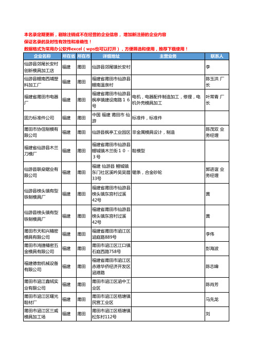 2020新版福建省莆田五金模具工商企业公司名录名单黄页联系方式大全207家