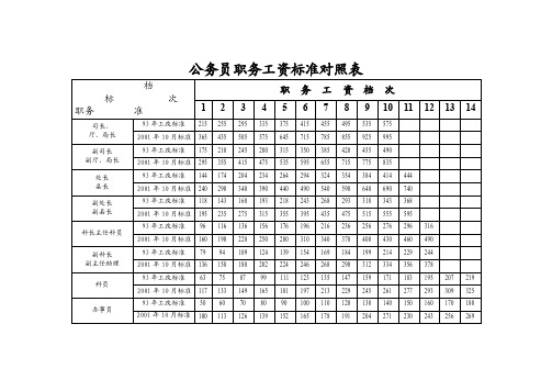 公务员职务工资标准对照表