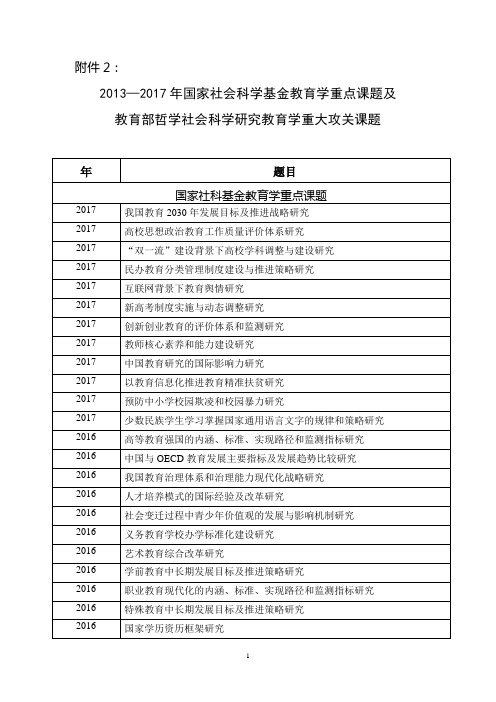 2013—2017年国家社会科学基金教育学重点课题及教育部哲学社会科学研究教育学重大攻关课题