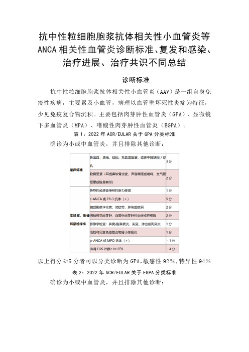 抗中性粒细胞胞浆抗体相关性小血管炎等ANCA相关性血管炎诊断标准、复发和感染、治疗进展、治疗共识总结