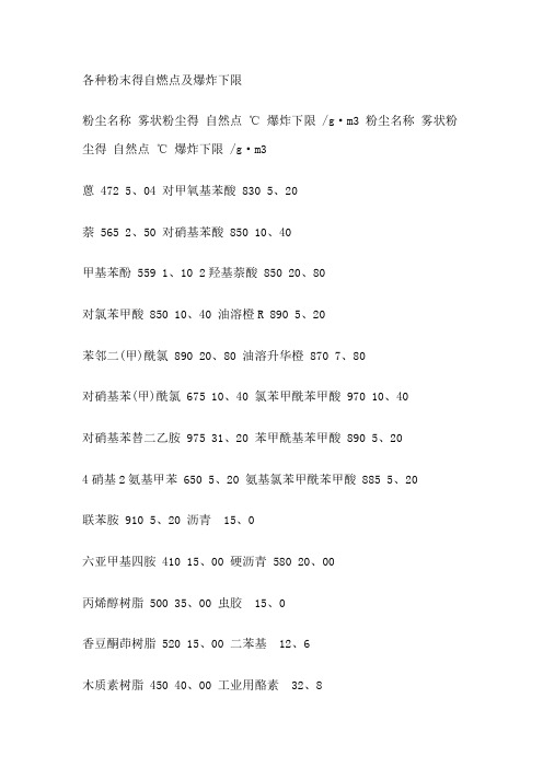 各种粉末的自燃点及爆炸下限